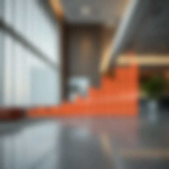 Graph illustrating economic growth contributed by UAE corporations